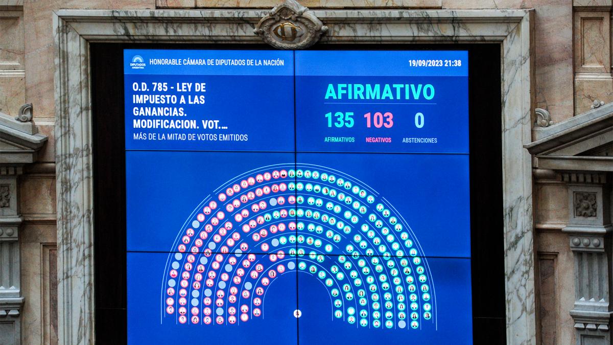(((video))) Diputados aprobó la reforma del Impuesto a las Ganancias