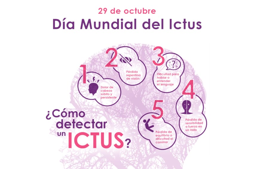 Día Mundial del Accidente Cerebrovascular (Ictus)