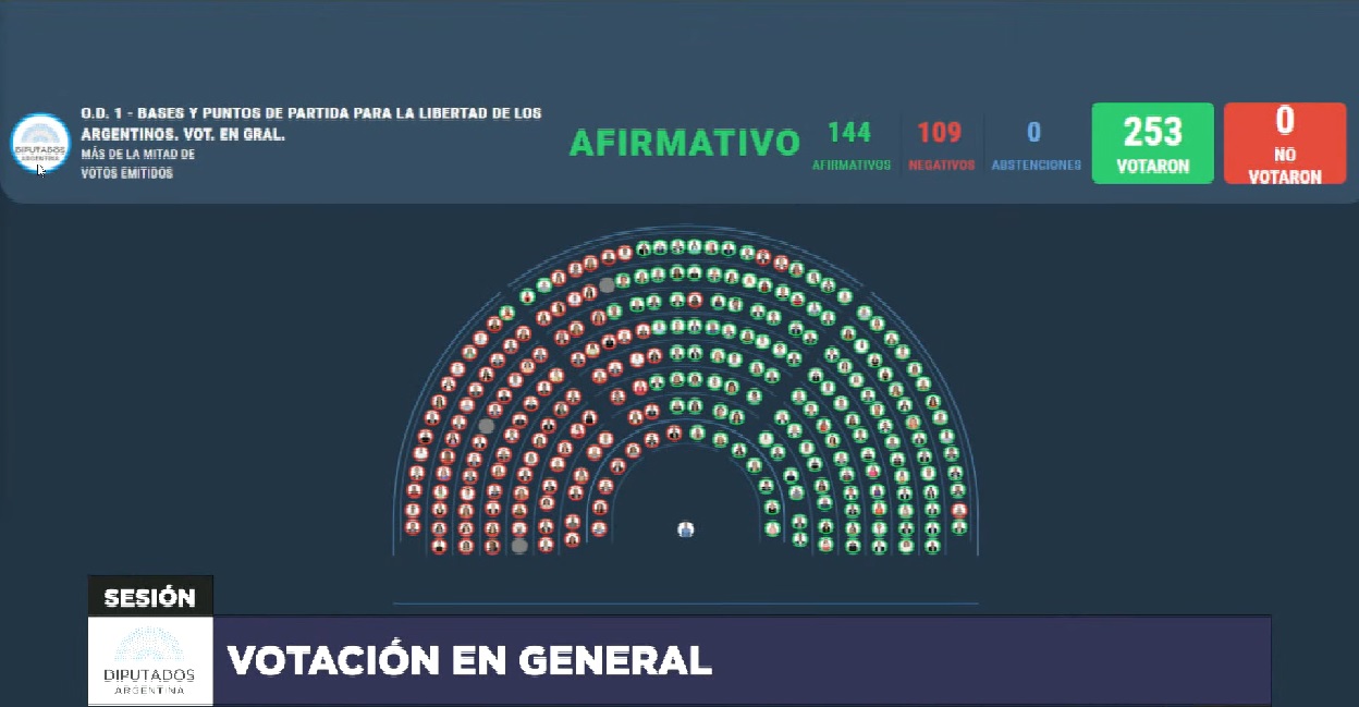 Para ATE, la aprobación de la Ley Ómnibus es nefasta y quienes la votaron traicionan el mandato popular