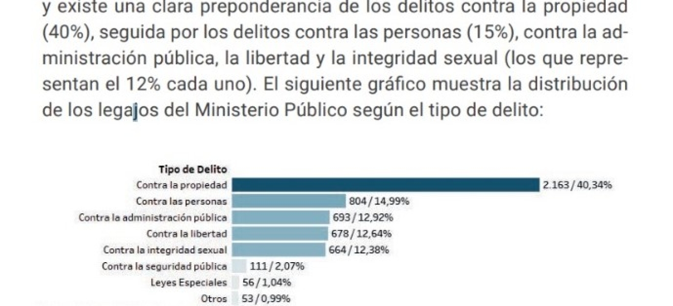 Río Negro: Los delitos más frecuentes durante el año pasado