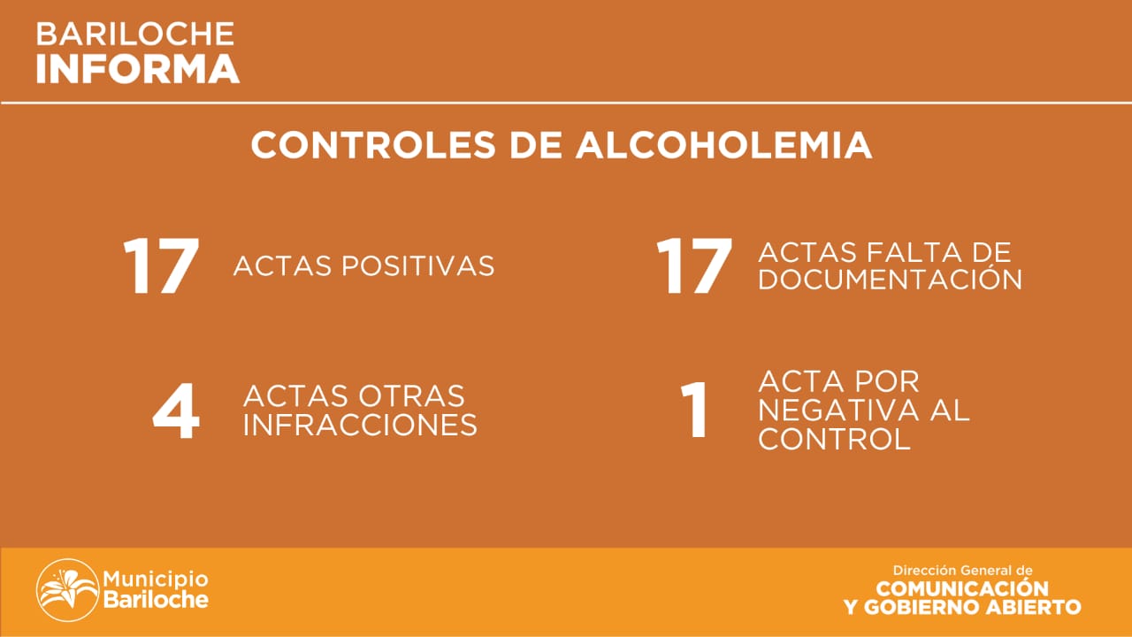 Controles del fin de semana: 17 alcoholemias positivas en Bariloche