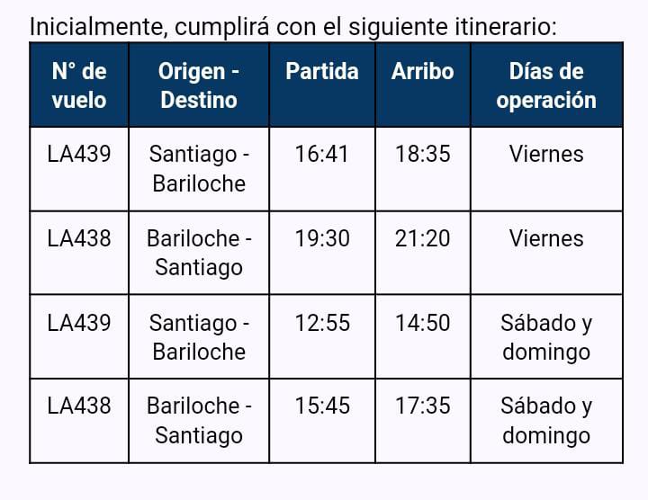 Bariloche aumenta su conexión con Chile para el verano