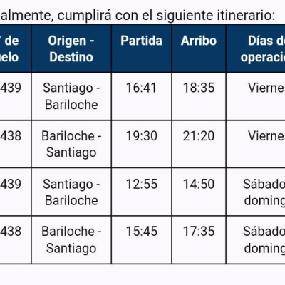Bariloche aumenta su conexión con Chile para el verano