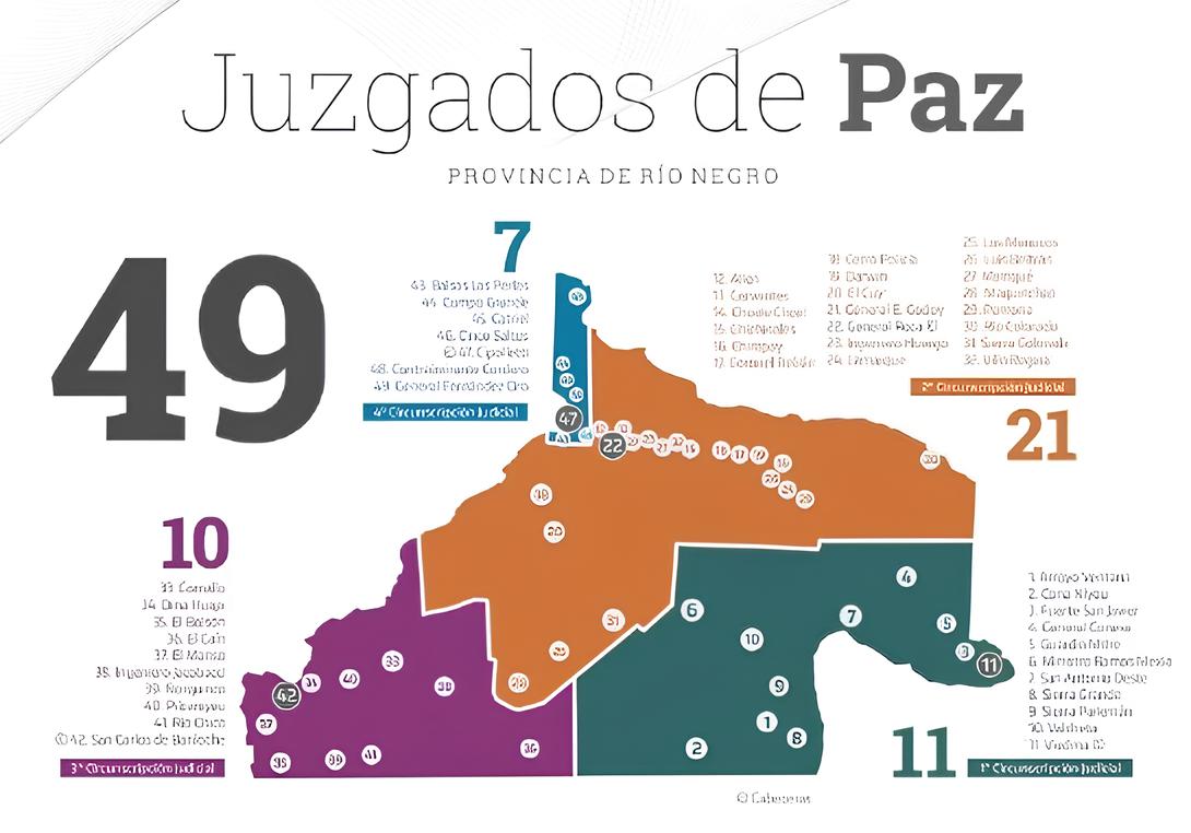 Juzgados de Paz: la puerta de entrada a la justicia en todo Río Negro
