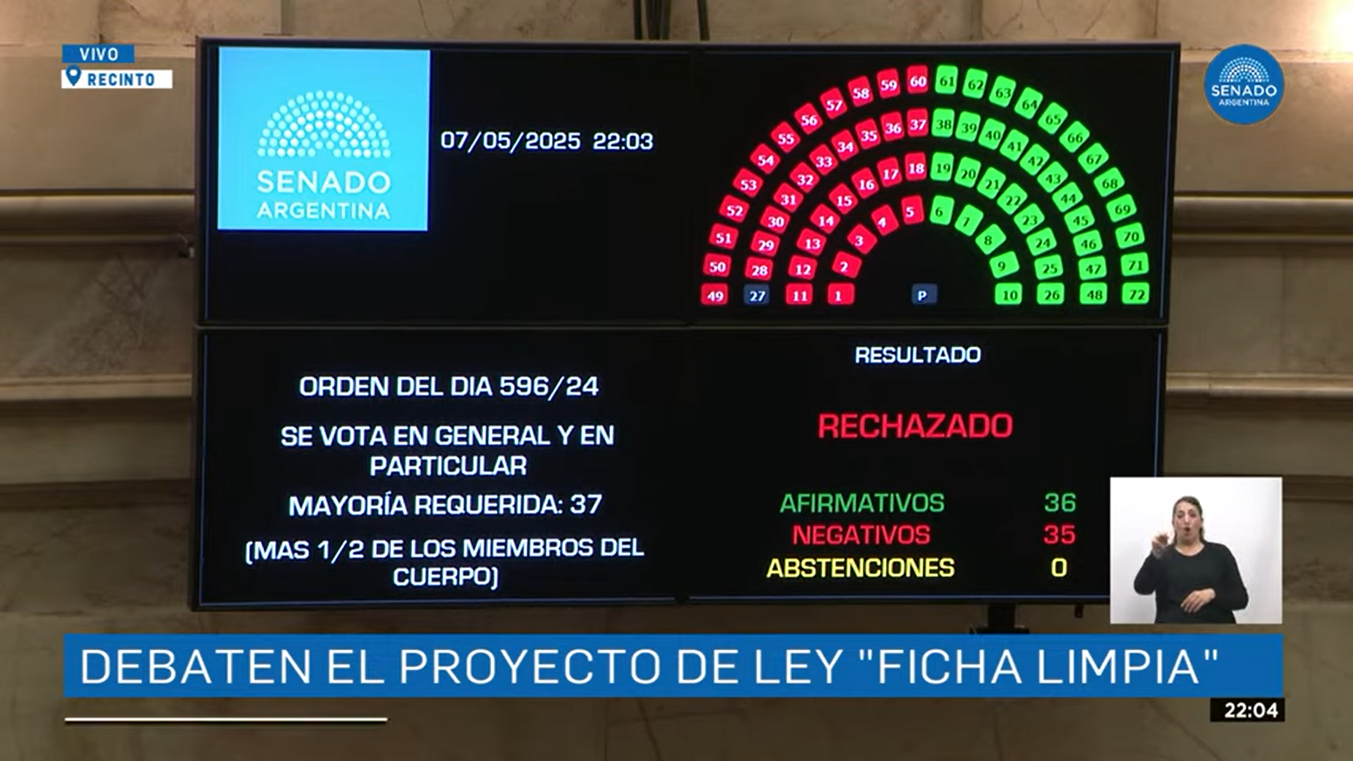 (((video))) El Senado de la Nación rechazó el Proyecto de Ficha Limpia que impulsaba el oficialismo