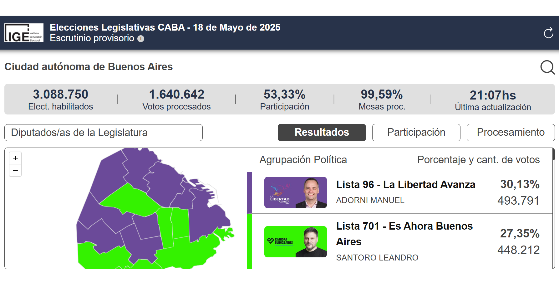 Elecciones Legislativas 2025 en CABA: La Libertad Avanza redefine el mapa político porteño